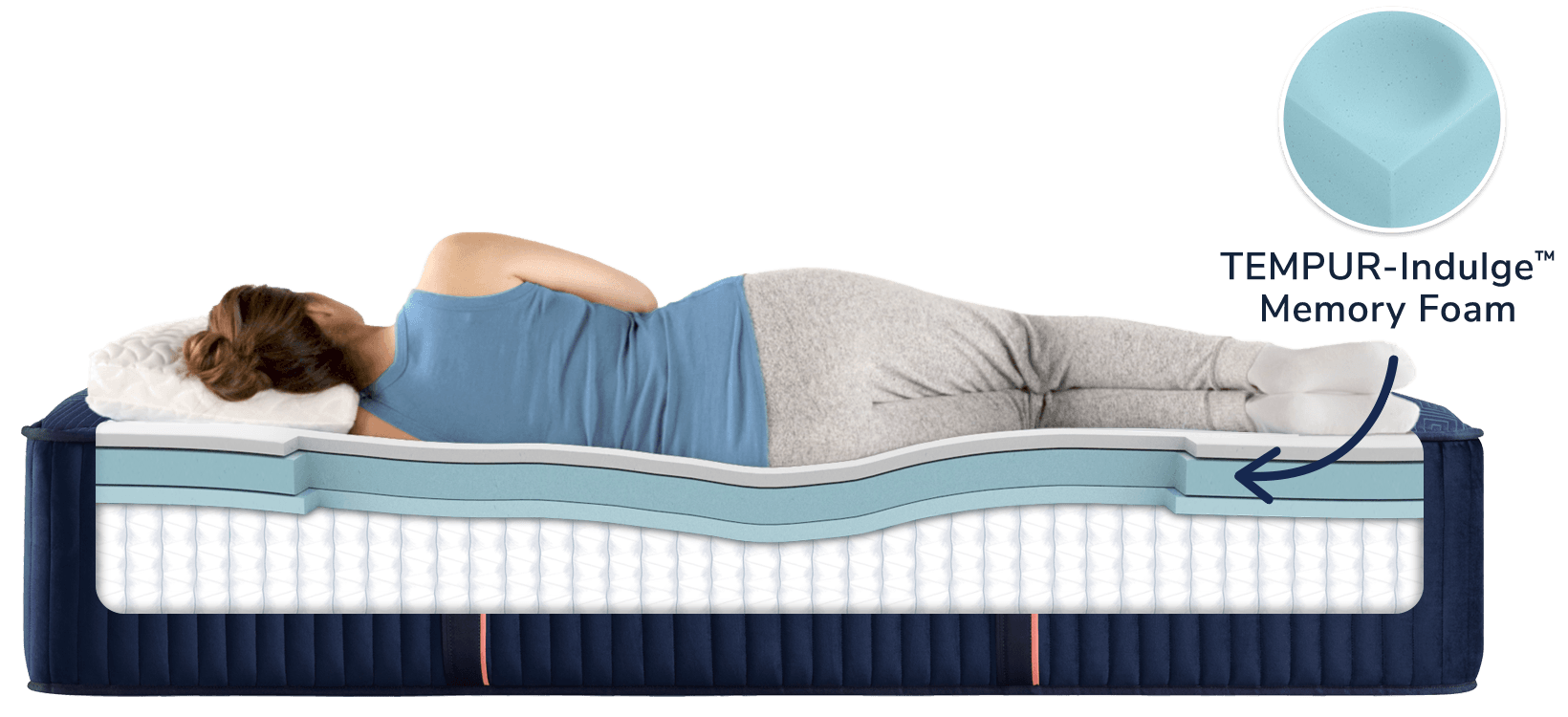 Indulge Material in the Reserve Mattress