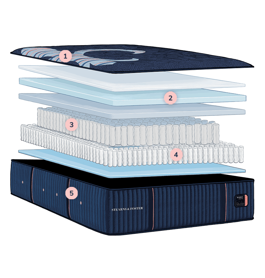 Layers of Reserve mattress