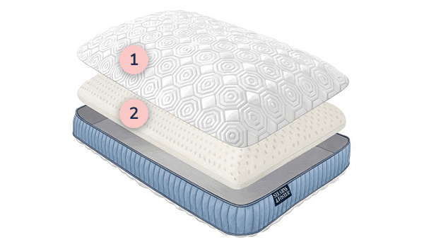 an image displaying the layers of the Studio pillow