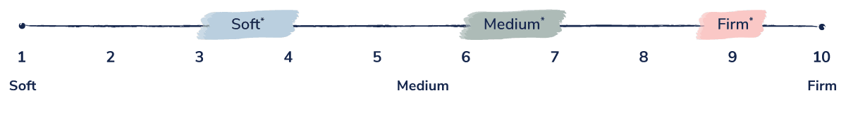 Lux Hybrid Feel Scale