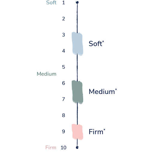 Lux Hybrid Feel Scale