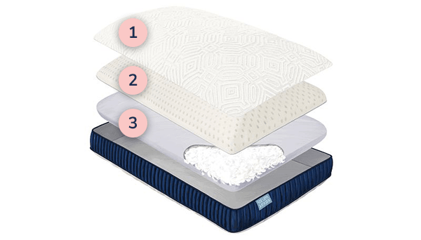 an image displaying the layers of a lux estate pillow