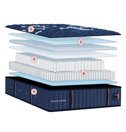 Lux Estate mattress layers