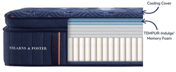 the layers of a Lux Estate Pillow Top mattress