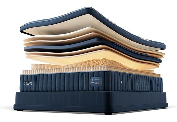 Lux Estate Mattress Layers
