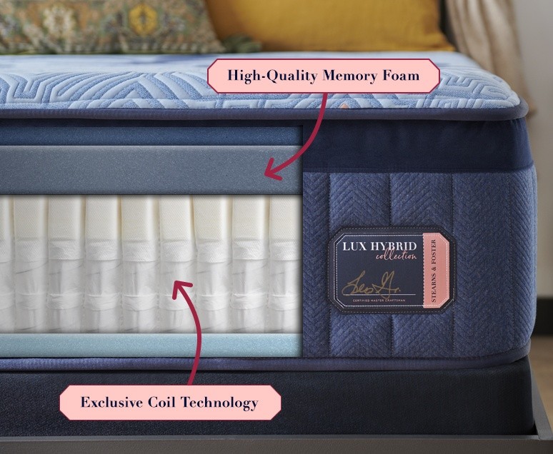 Memory foam and spring layers of the Lux Hybrid mattress