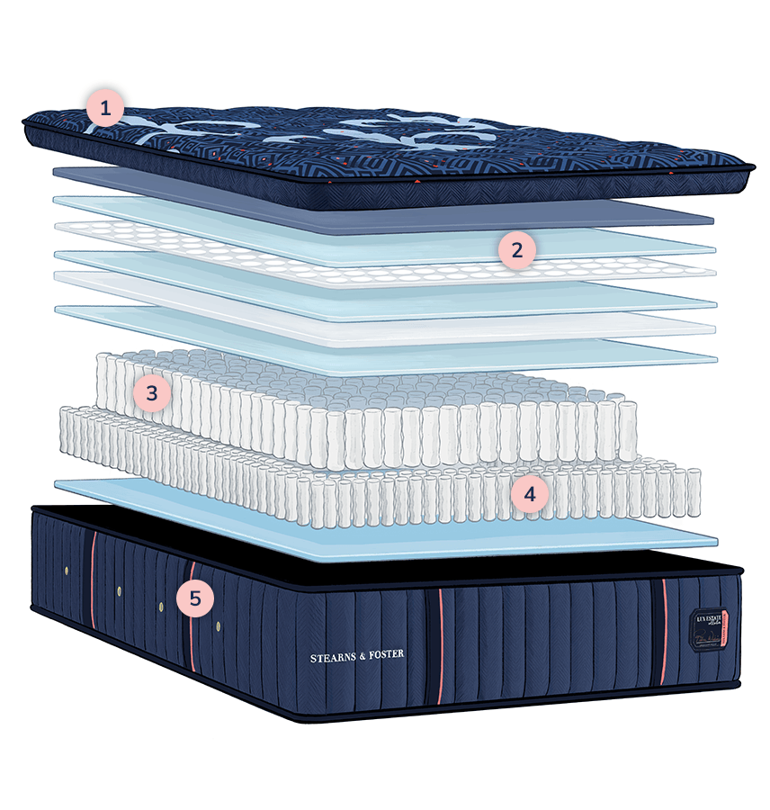 Lux Estate Elite Mattress Layer