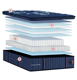 Lux Estate Elite Mattress Layer
