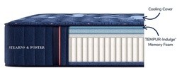 Stearns and Foster Lux Estate Mattress Layers Cutaway