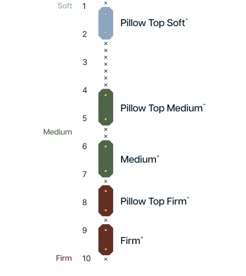 Estate & Legacy Feel Chart Vertical