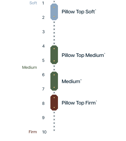Find Your Perfect Feel Chart Vertical